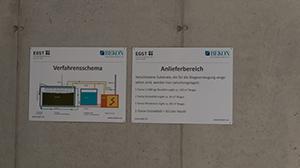 Infografiken an einer Wand zeigen ein Verfahrensschema und Informationen zum Anlieferbereich.